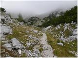 Planina Zajavornik - Viševnik